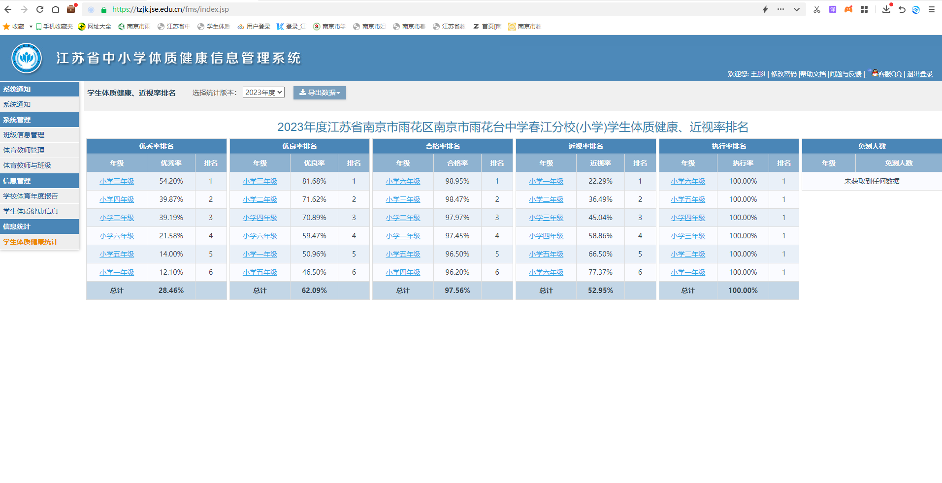 2023年学生体测数据，优秀28.46%优良62.09%合格97.56%.png