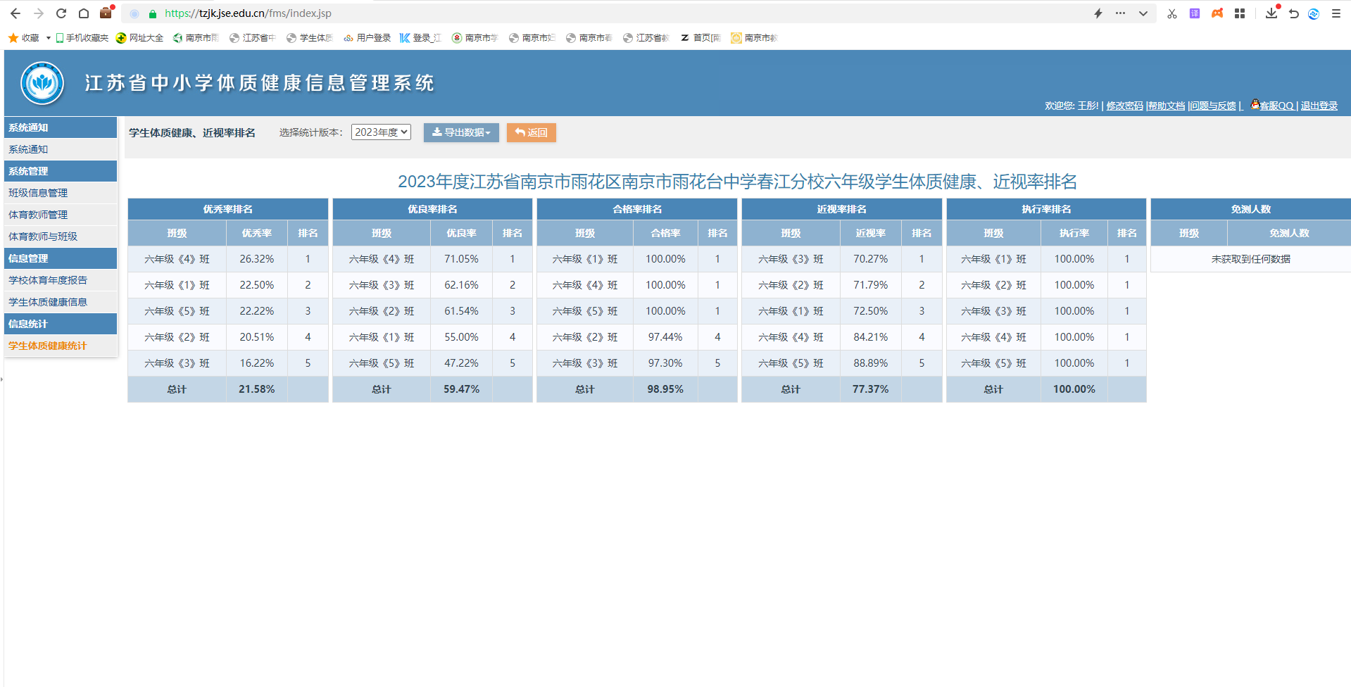 2023年学生体测优良率：六年级.png
